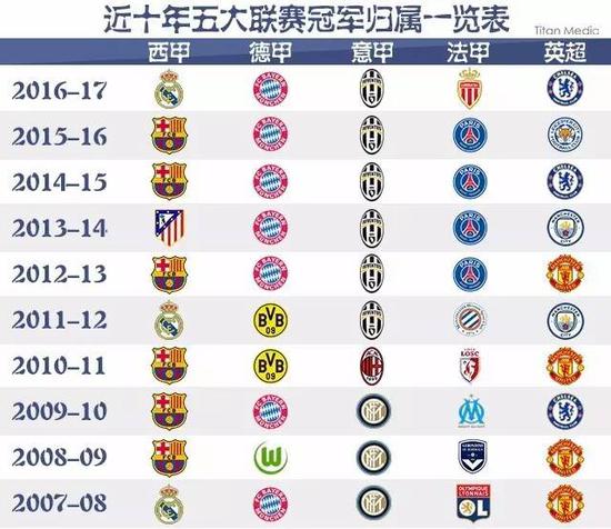 12强世界
